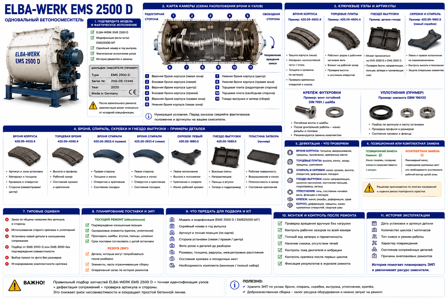 Запчасти ELBA-WERK EMS 2500 D: броня корпуса и зона выгрузки
