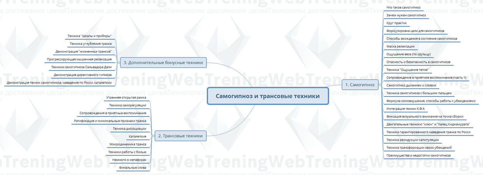 Экосистема вузов: трансформация российской системы образования