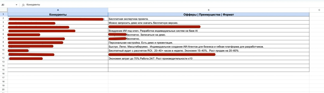 Описание