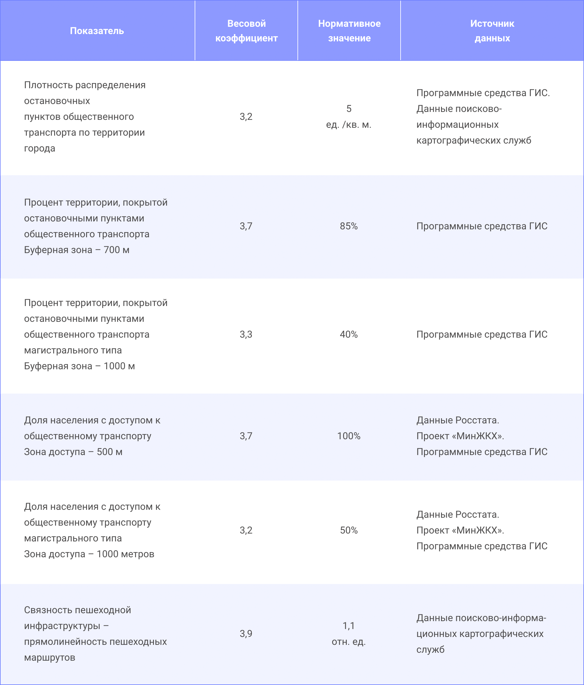 1с доступность и только просмотр разница