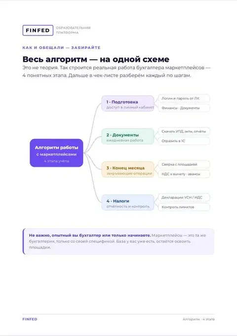 Алгоритм работы – схема