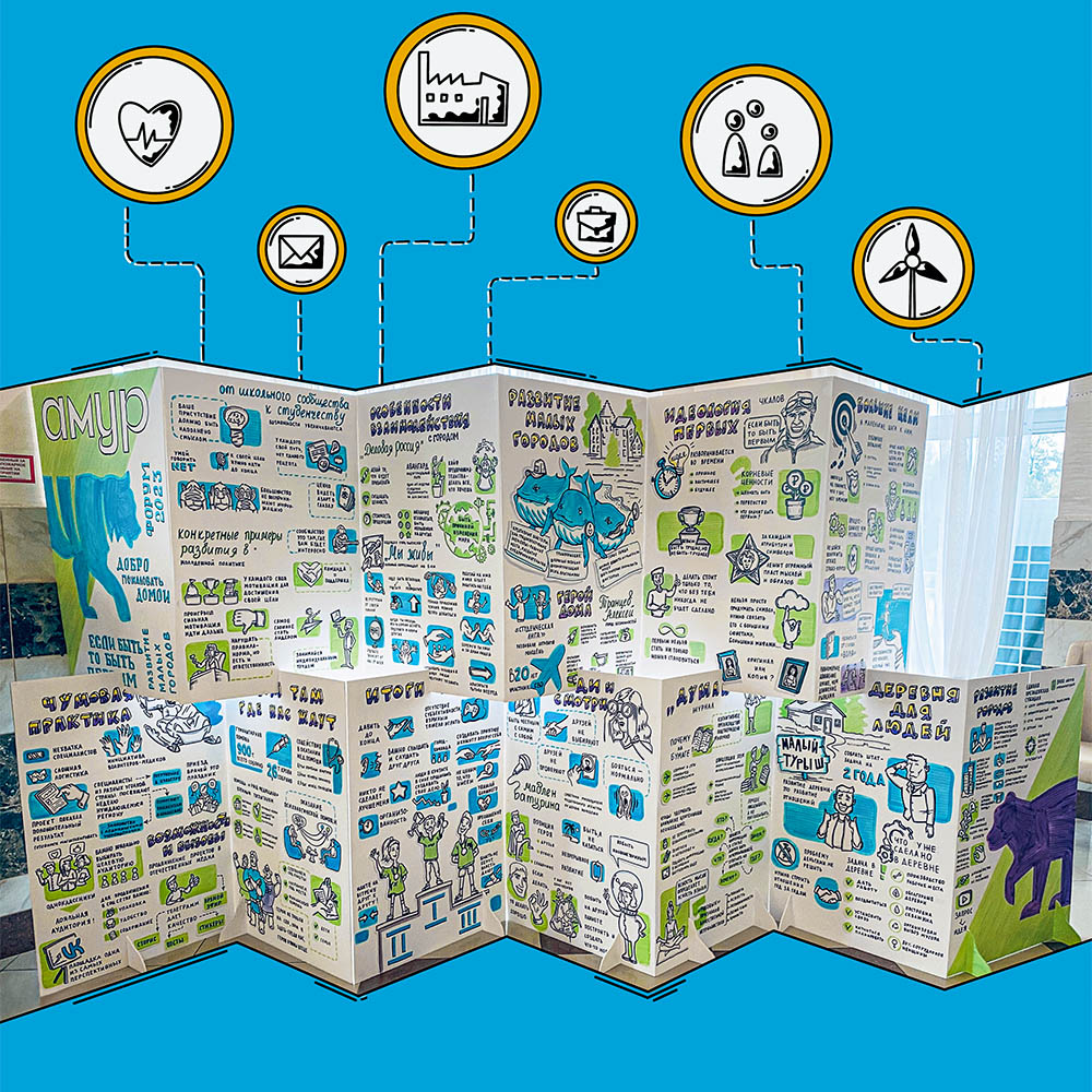 Скрайбинг карта для молодежного форума Росмолодежи