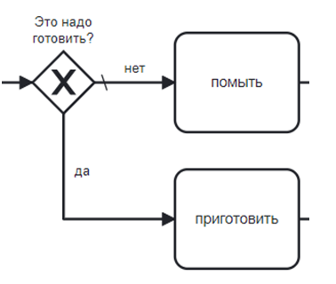 Проведенный цикл