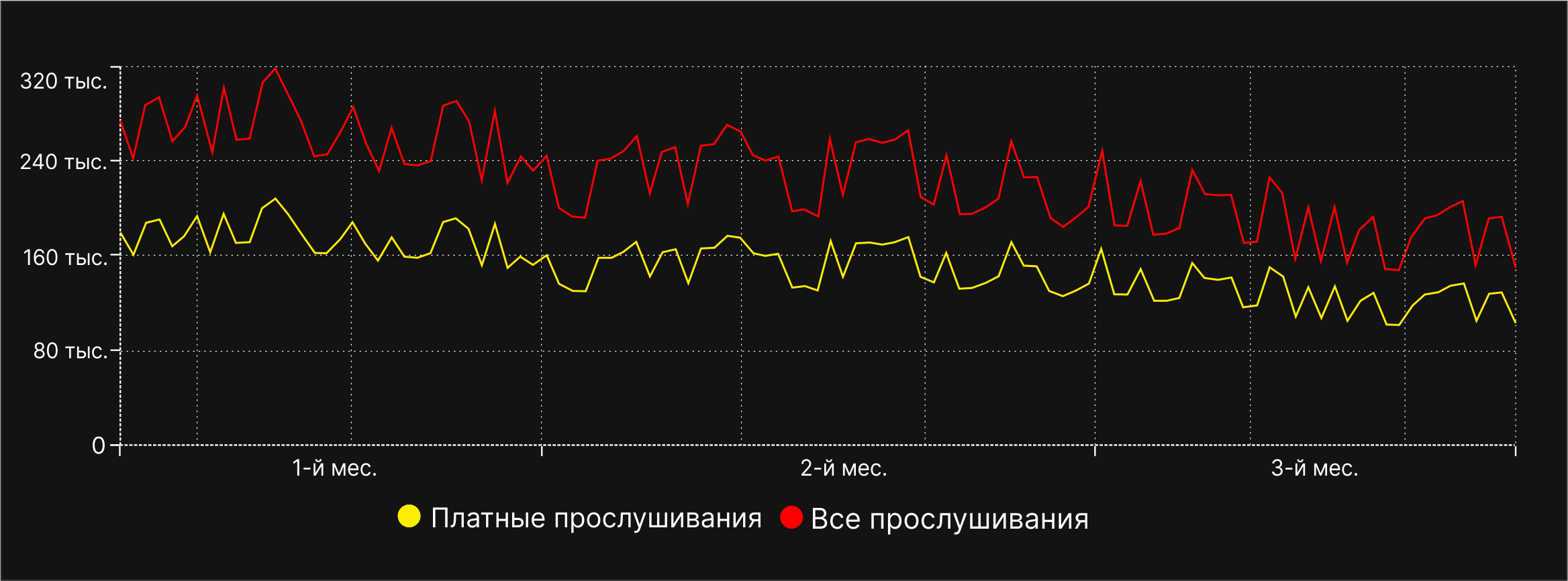 Монетизация артиста: 10 способов заработать | Олег Оханов