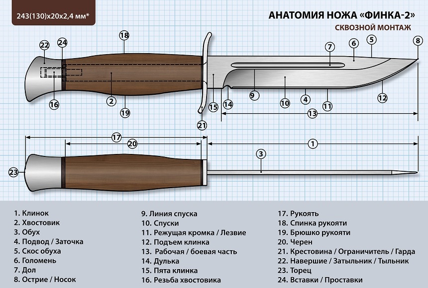 Названия холодного оружия с картинками