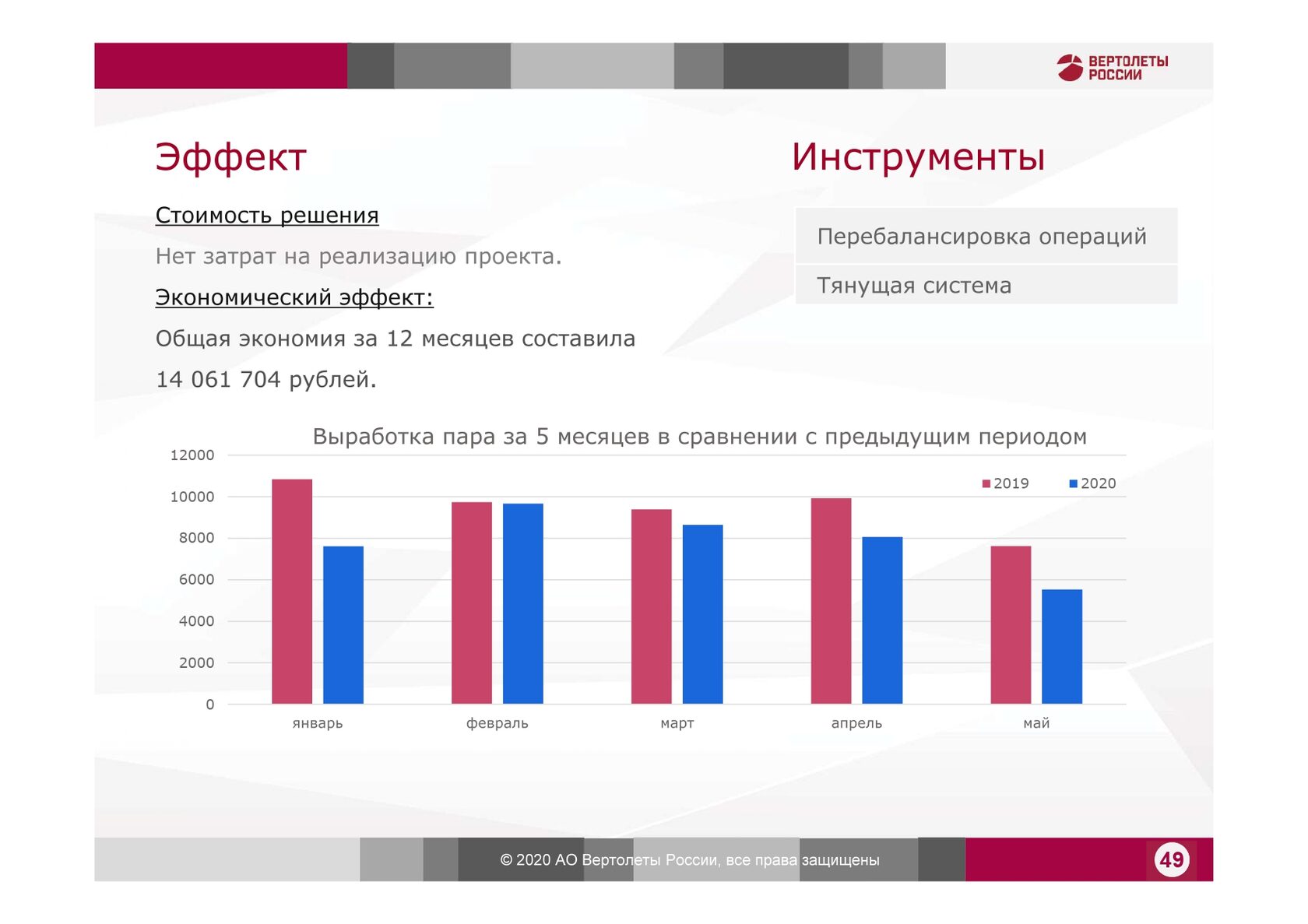 Авиация
