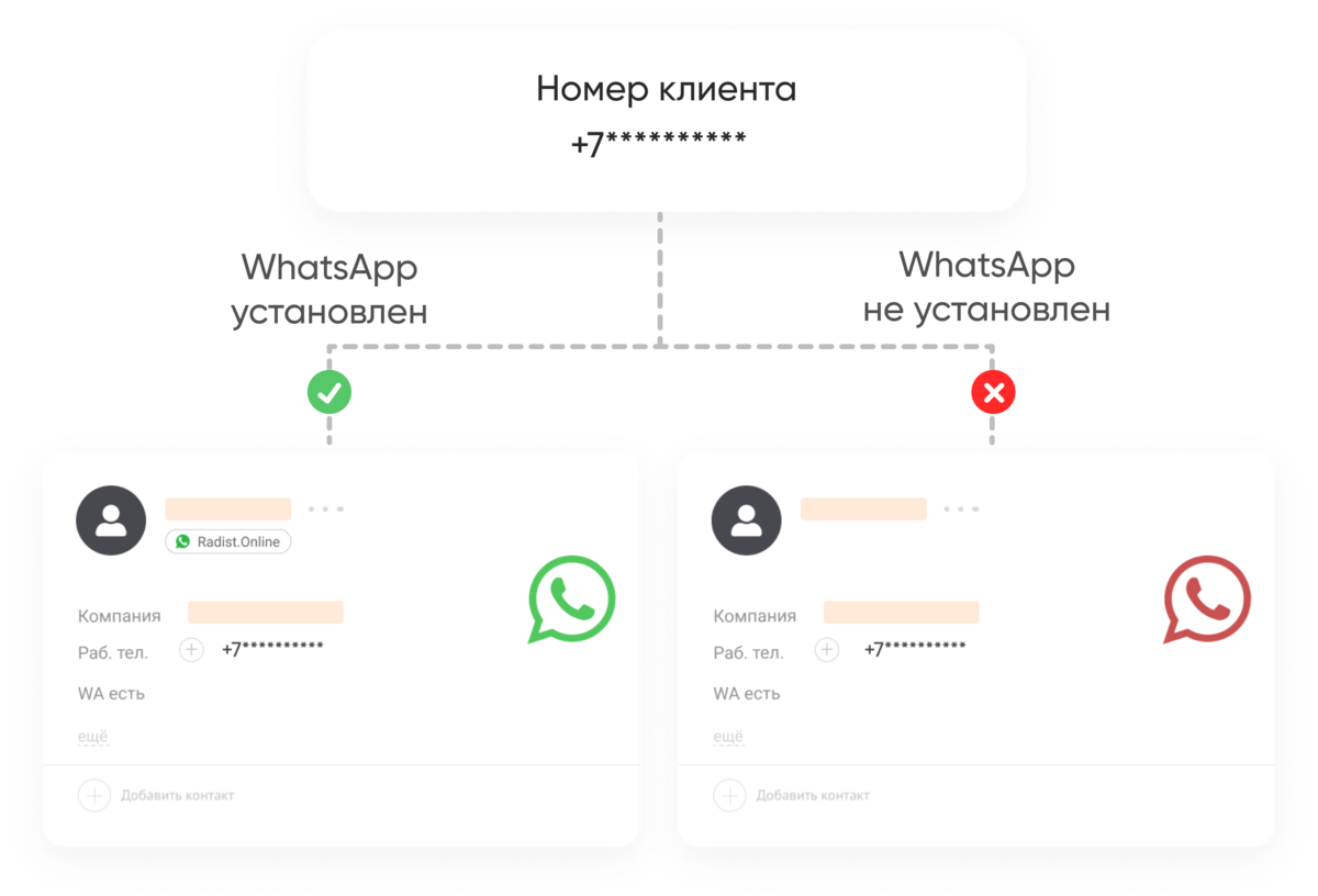 рассылки в мессенджерах