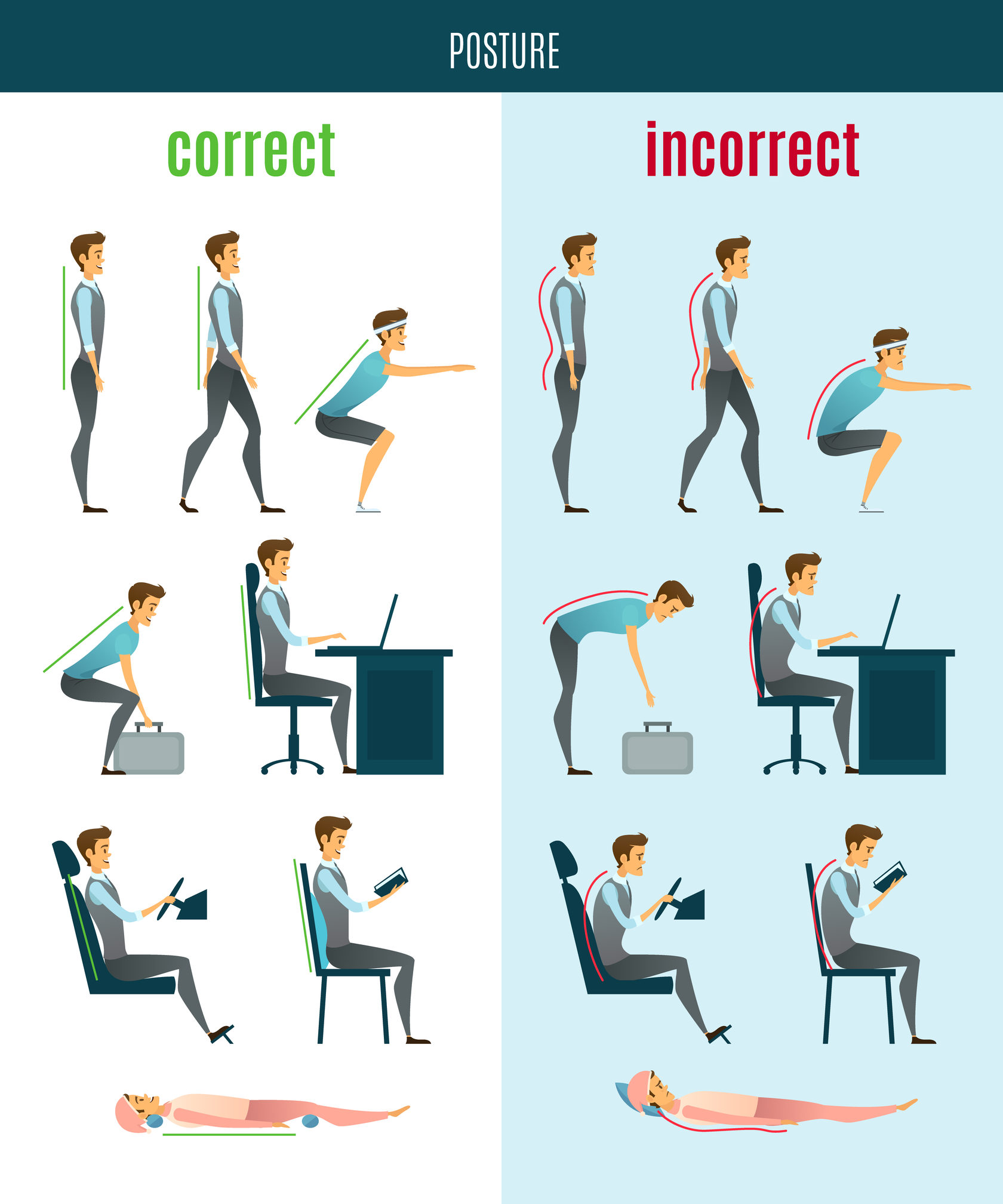 What Is The Best Ergonomic Position