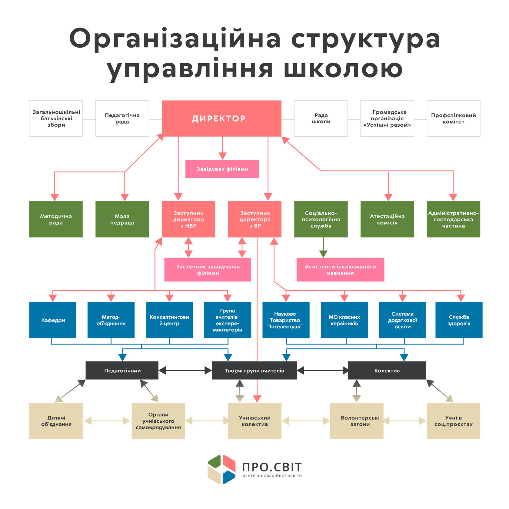 Структура команды it проекта