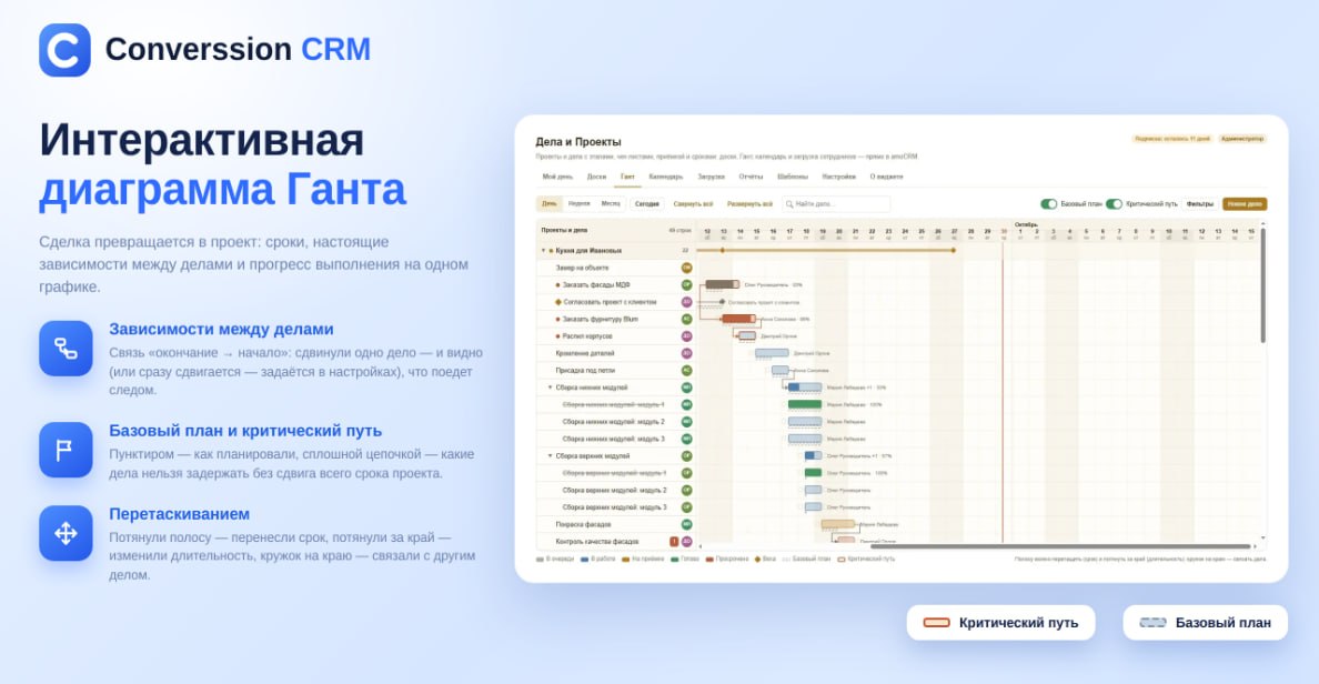 Интерактивная диаграмма Ганта: зависимости между делами, базовый план и критический путь, перетаскивание сроков