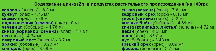 Объем zn. Содержание цинка в тыквенных семечках. Содержание цинка в тыквенных семенах. Содержание цинка семечках. Сколько цинка в тыквенных семечках.