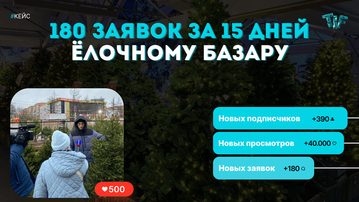 Баннер с текстом о привлечении 95 заявок за 1 месяц в летний лагерь скейт-парк через таргетированную рекламу ВК
