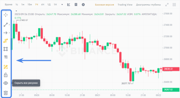 панель инструментов рисования на графике Binance