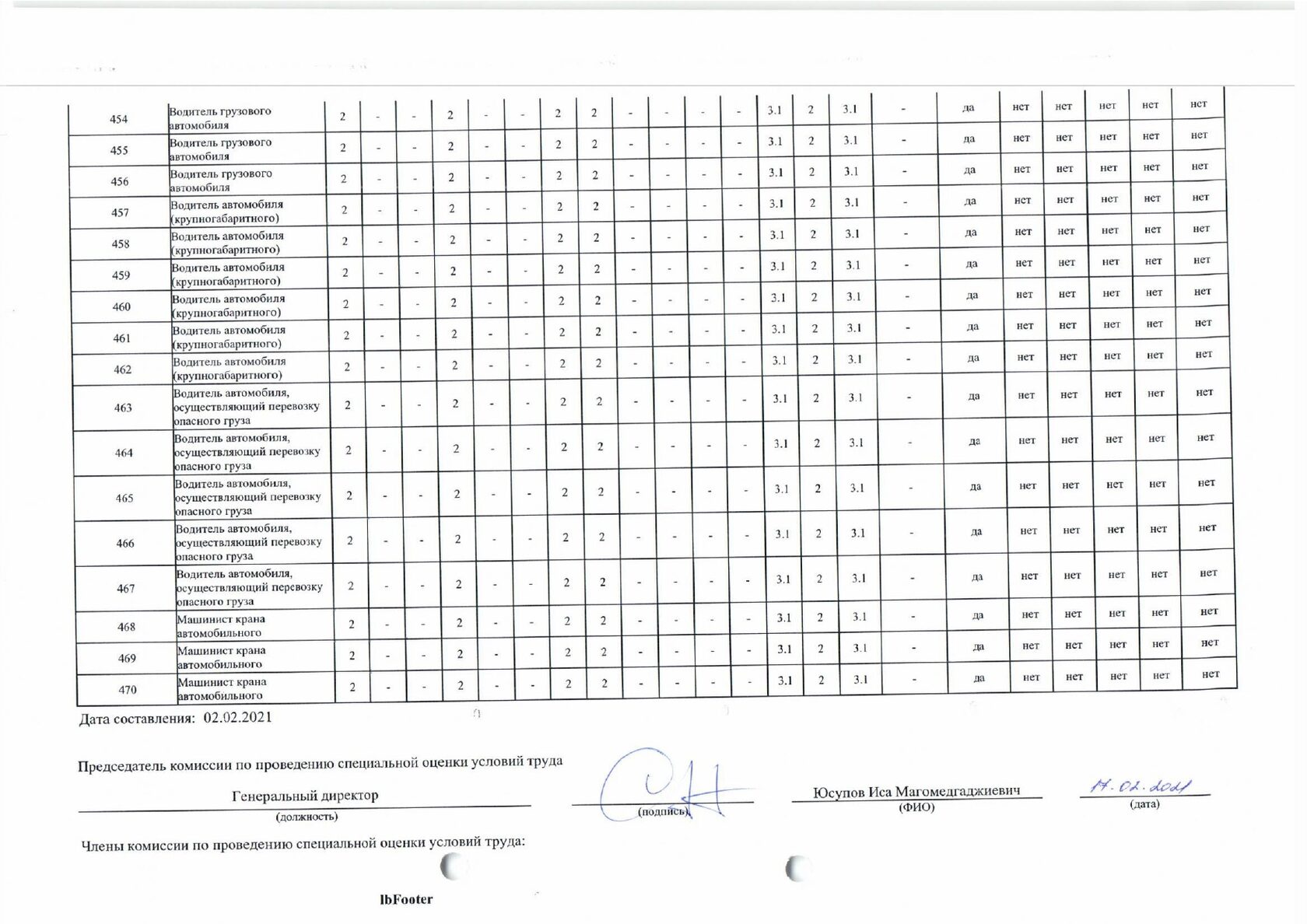 специальная оценка условий труда аккредитованные организации