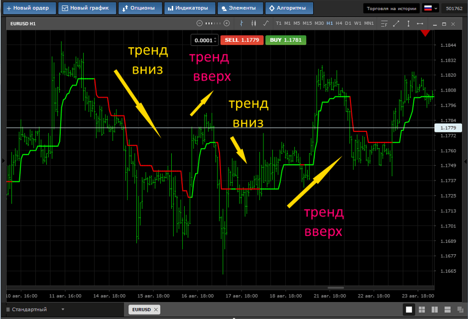 Разработка индикаторов. Индикаторы для трейдинга. Торговые индикаторы в трейдинге. Торговая система в трейдинге. Торговые системы на бирже.