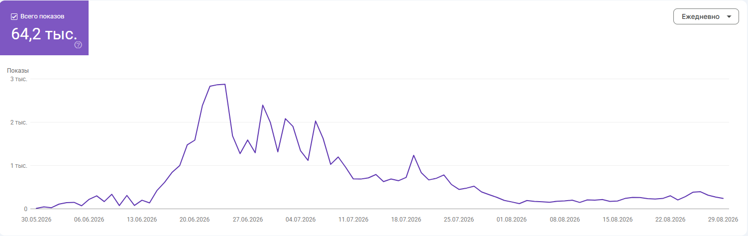 Видимость сайта в AI-поиске