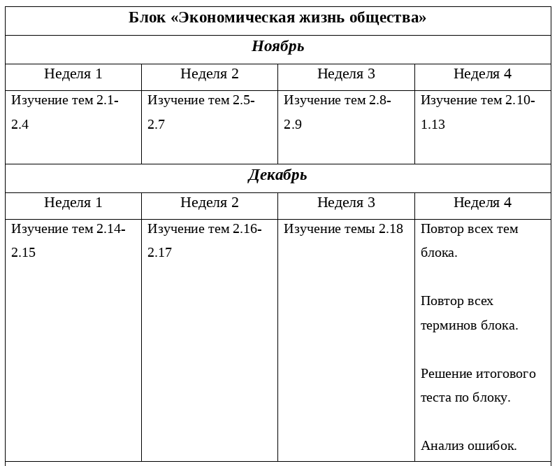 Примерный план подготовки к сдаче ЕГЭ по обществознанию в 2024 г. Блок 