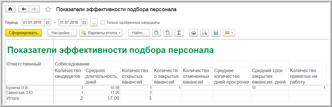 Отчет по сотрудникам. Отчет о подборе персонала. Отчет по подбору персонала образец. Отчет менеджера по подбору персонала. Отчет менеджера по персоналу.