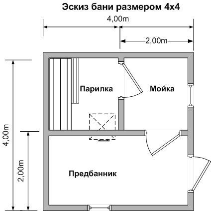 Схема сауны с размерами