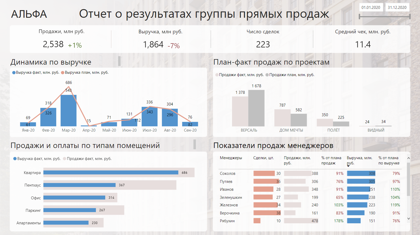 Идеальный отчет строительной компании: как выстроить работу с данными