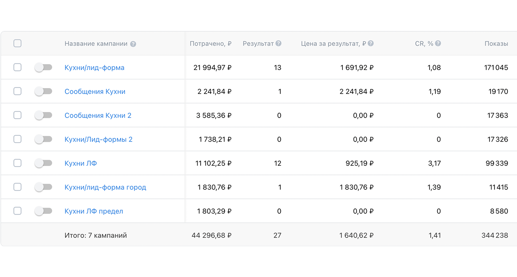 Скриншот рекламного кабинета VK Реклама