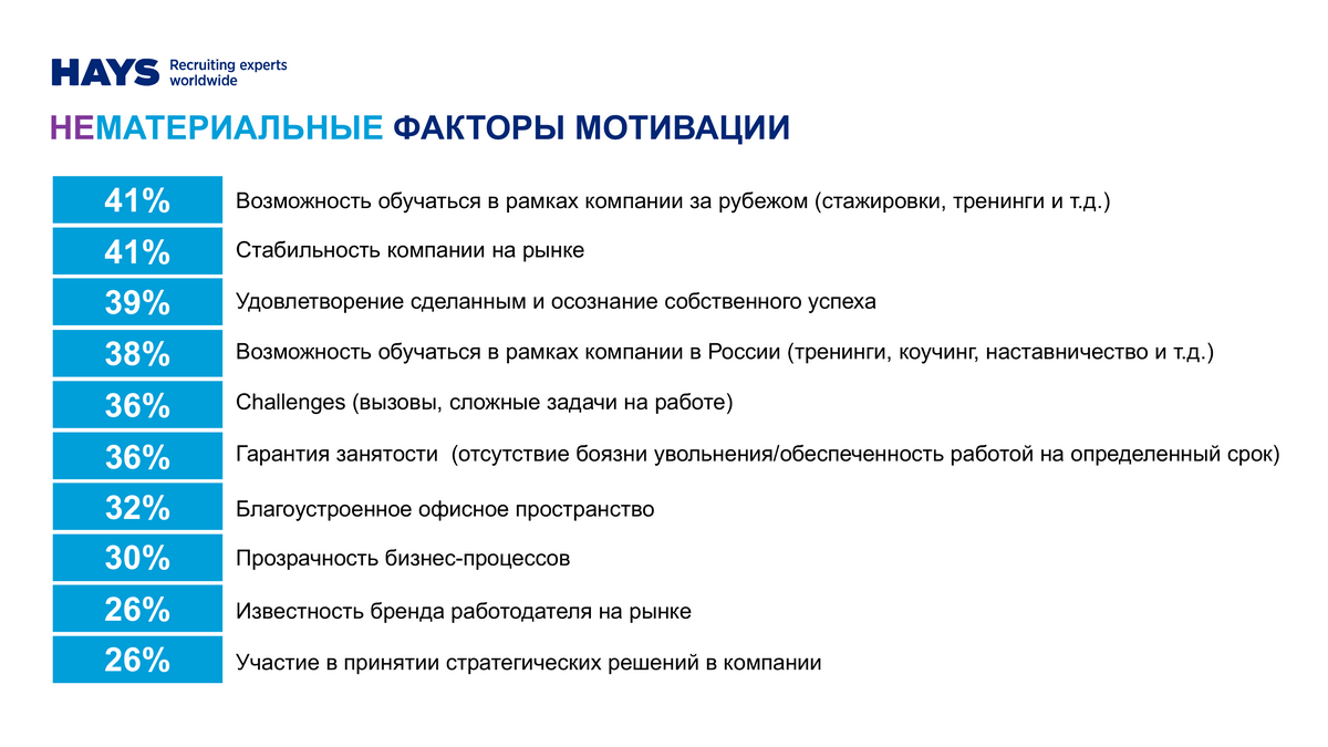 Что делать, если устал от работы — 13 советов, если надоело быть выжатым  лимоном