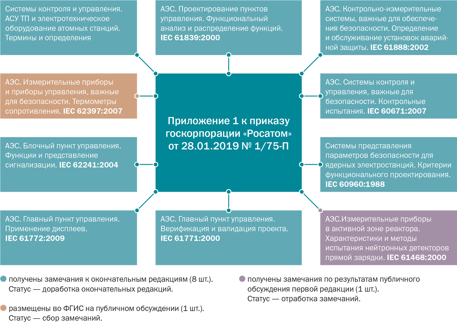 Стандартная гармония