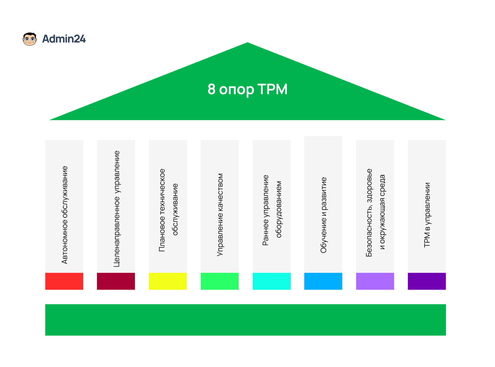 Столпы TPM
