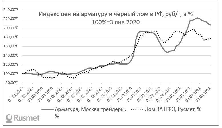 RumerX помогает клиентам