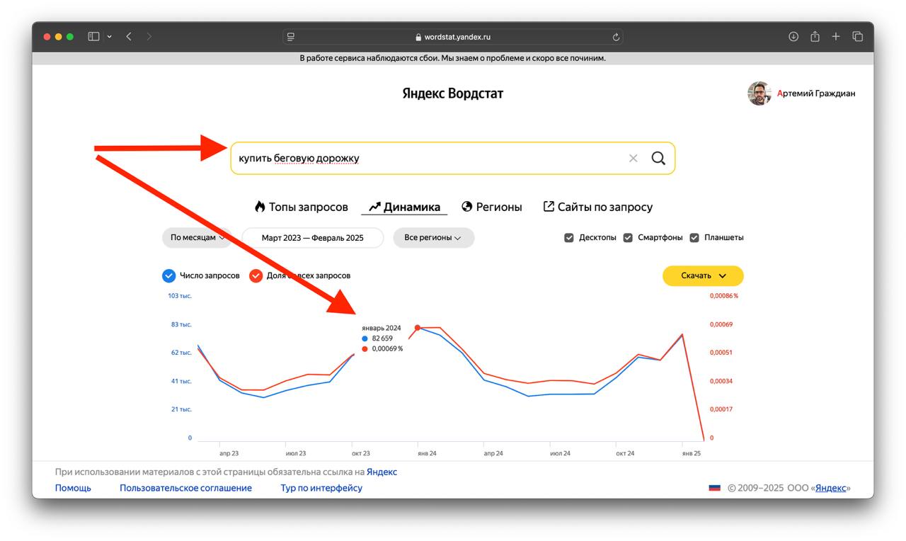 Сезонность продаж — иллюстрация 2