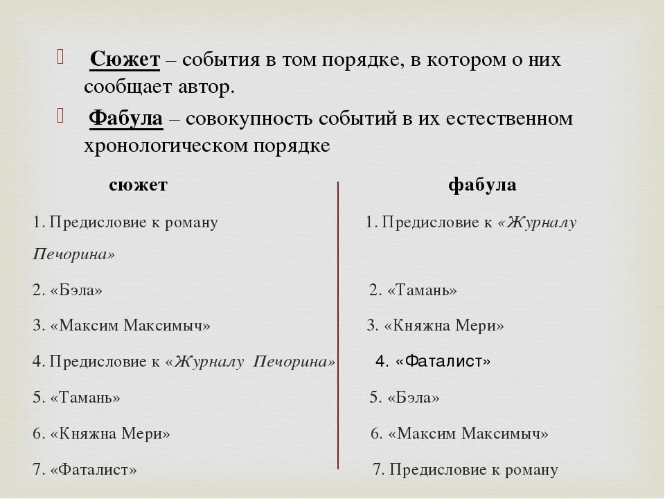 Композиция и фабула герой нашего времени. Сюжет и Фабула герой нашего времени. Герой нашего времени сюжет. Герой нашего времени Фабула и сюжет таблица. Фабула герой нашего времени по главам.