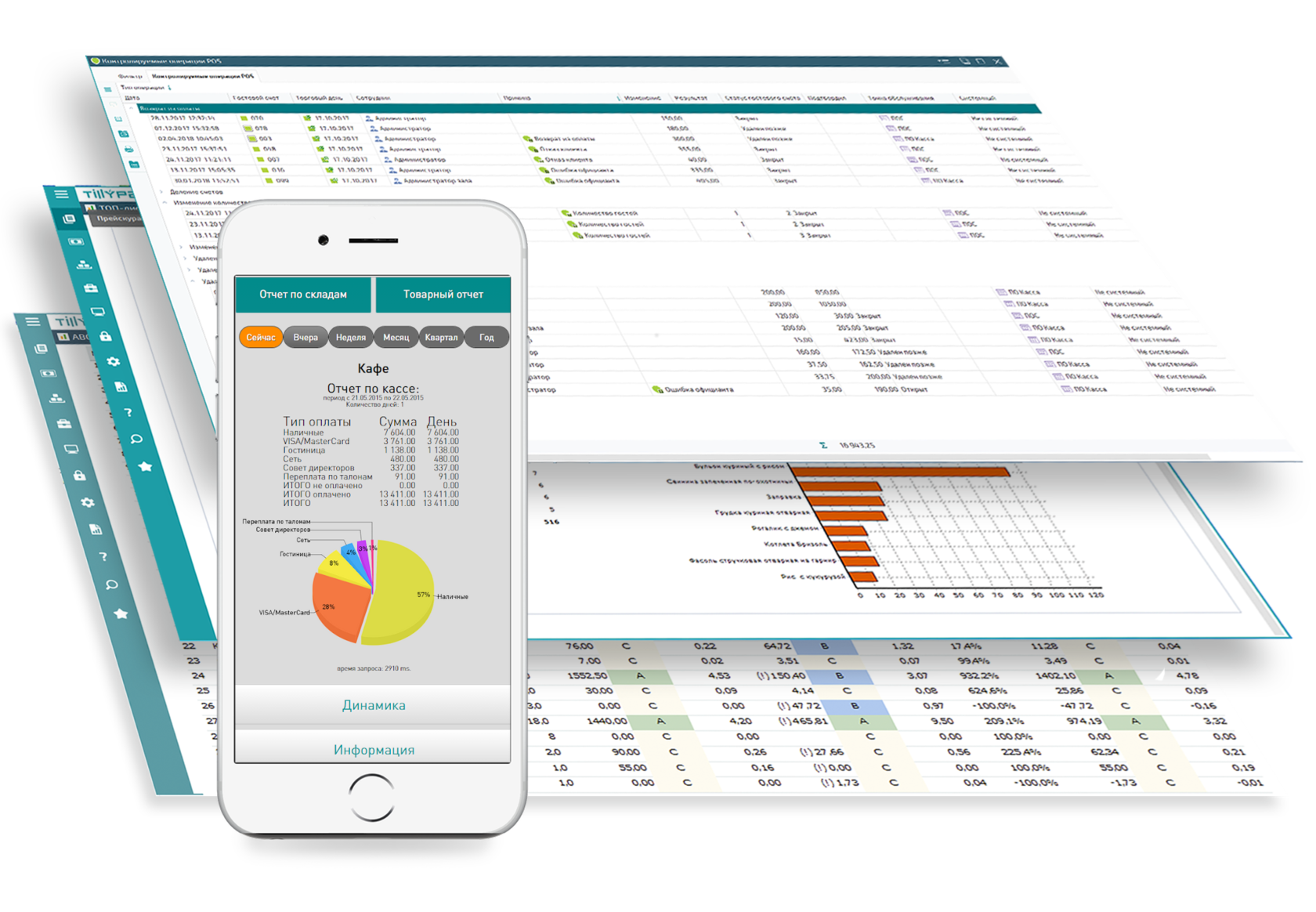 Программы автоматизации ресторана. Система автоматизации ресторанов Tillypad. Tillypad складской учет. Система учета кафе Tillypad. Программы для автоматизации общепита.
