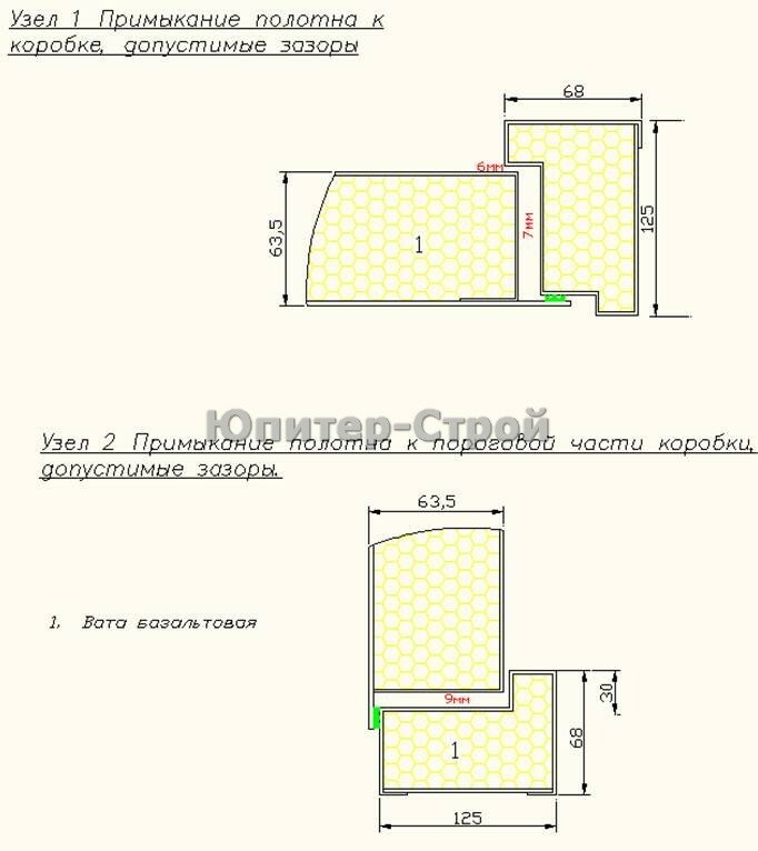 Высота порога в ванной комнате по снип