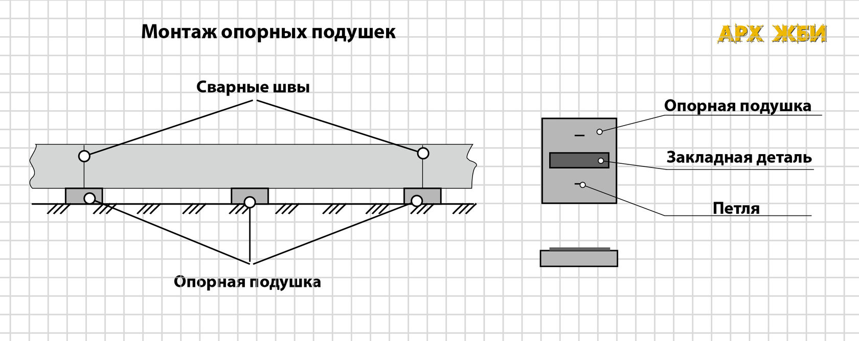 Опорная подушка ОП-3 - М-ЖБИ