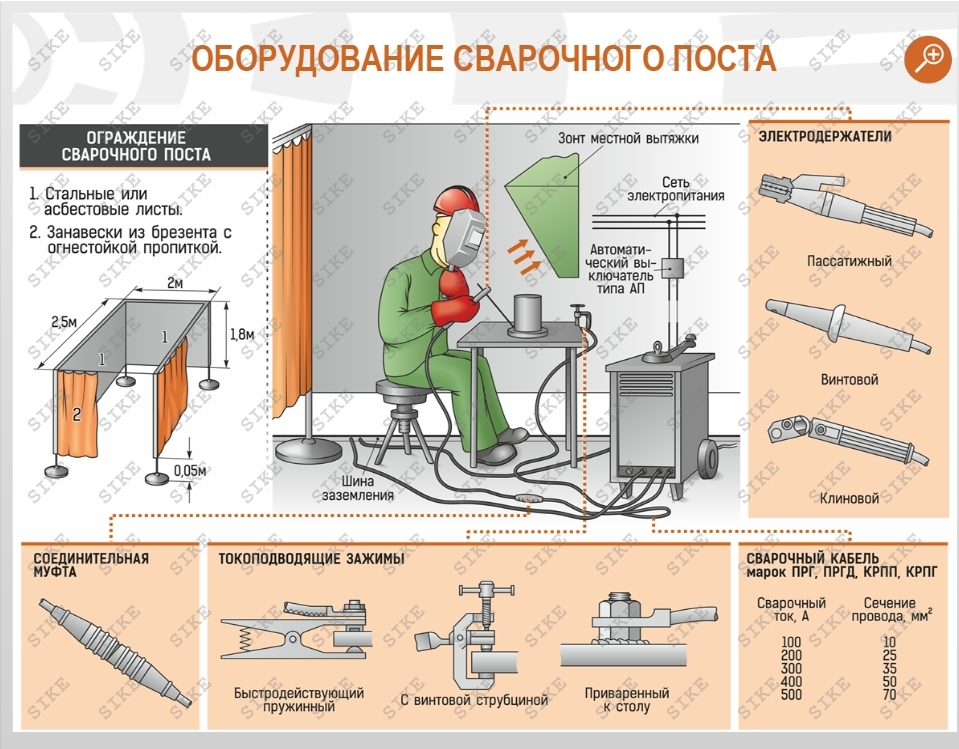 Какой стул необходимо установить на стационарном рабочем месте электросварщика