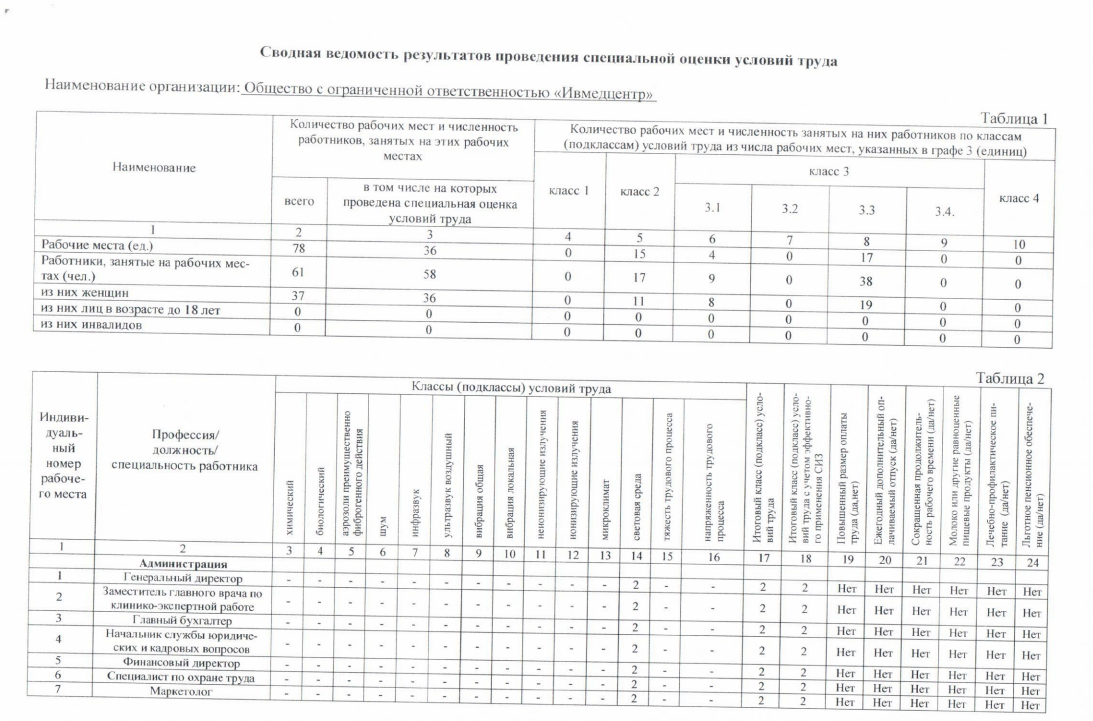 Правовая информация - медицинский центр «ИвМедЦентр»