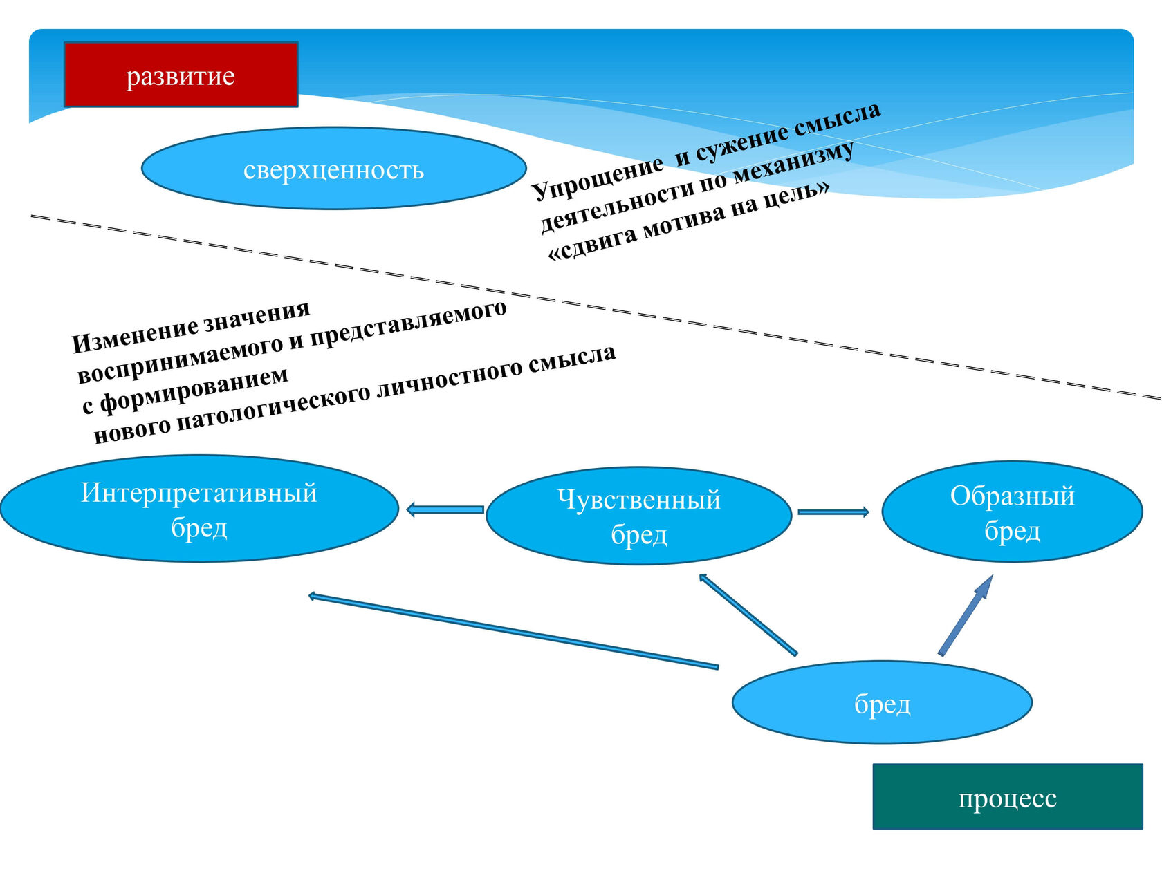 Реферат 2023