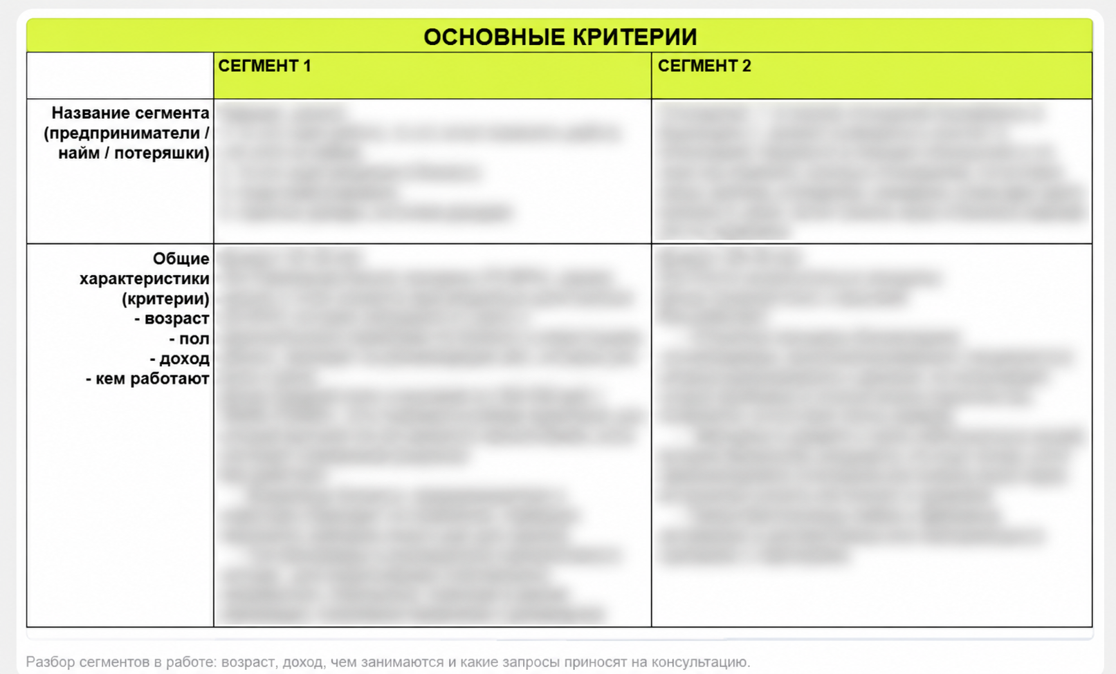 Таблица критериев целевой аудитории по сегментам