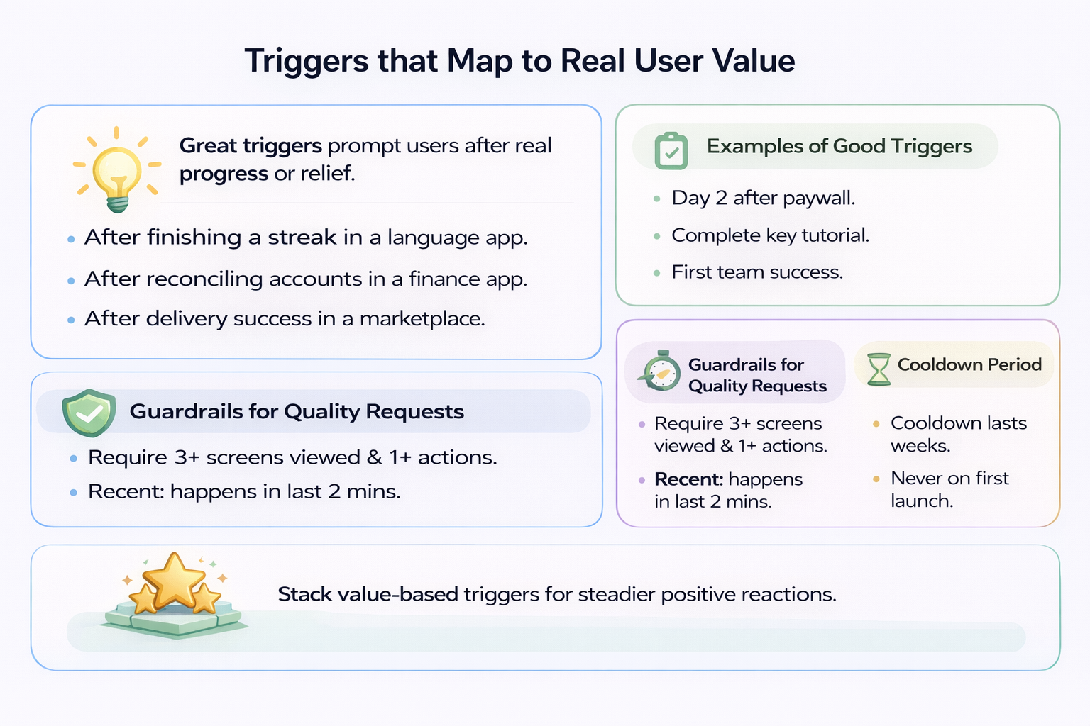 Triggers that Map to Real User Value