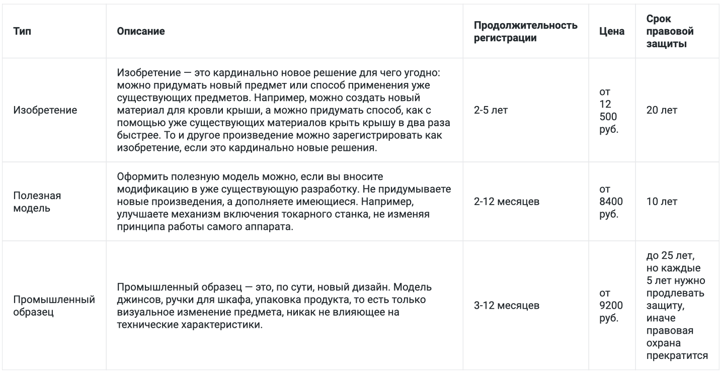 Сколько стоит запатентовать идею в России и получать деньги, как это сделать