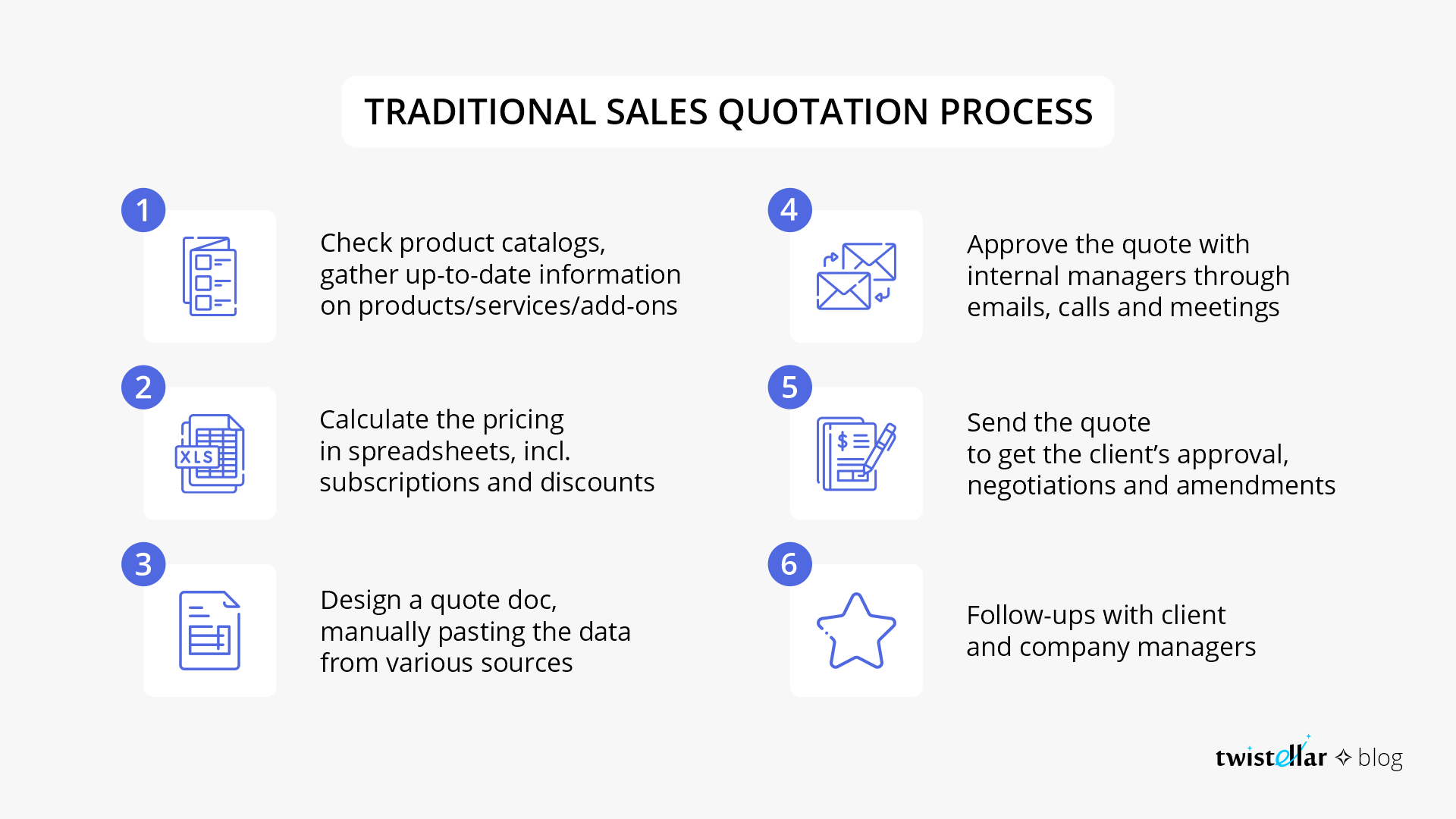 What Is Sales Quotation Meaning