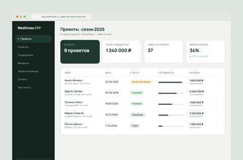 Интерфейс ERP-системы Wedtimes для свадебных организаторов — проекты, финансы и задачи команды