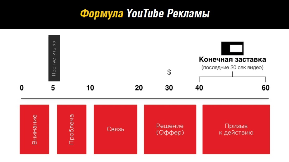 Hd светодиодный дисплей xxxx секс видео 2 светодиодный дисплей светодиодный рекламный экран