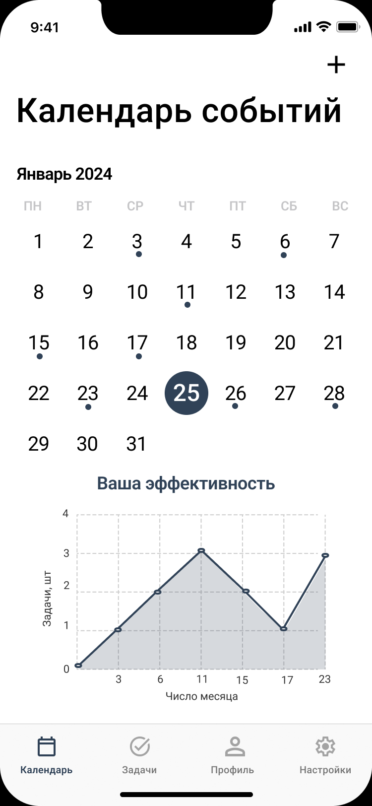 Варфрейм экрана приложения