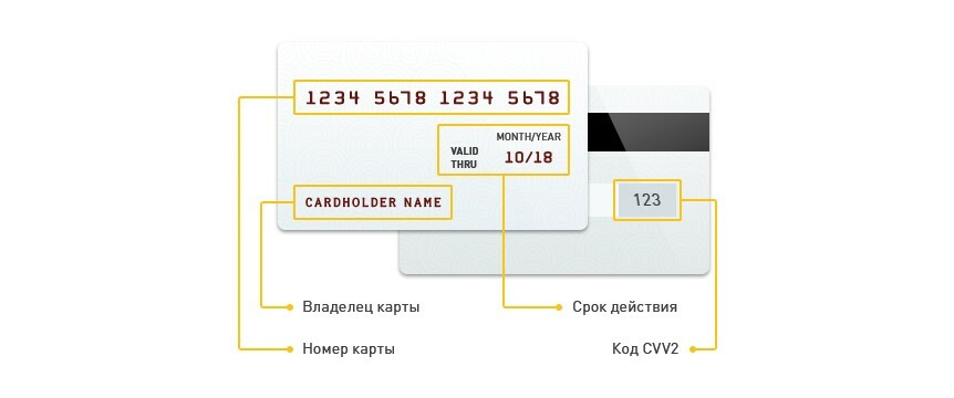 Замена карты по сроку годности. Имя владельца карты. Срок действия карты. Владелец карты. Номер карты срок действия.