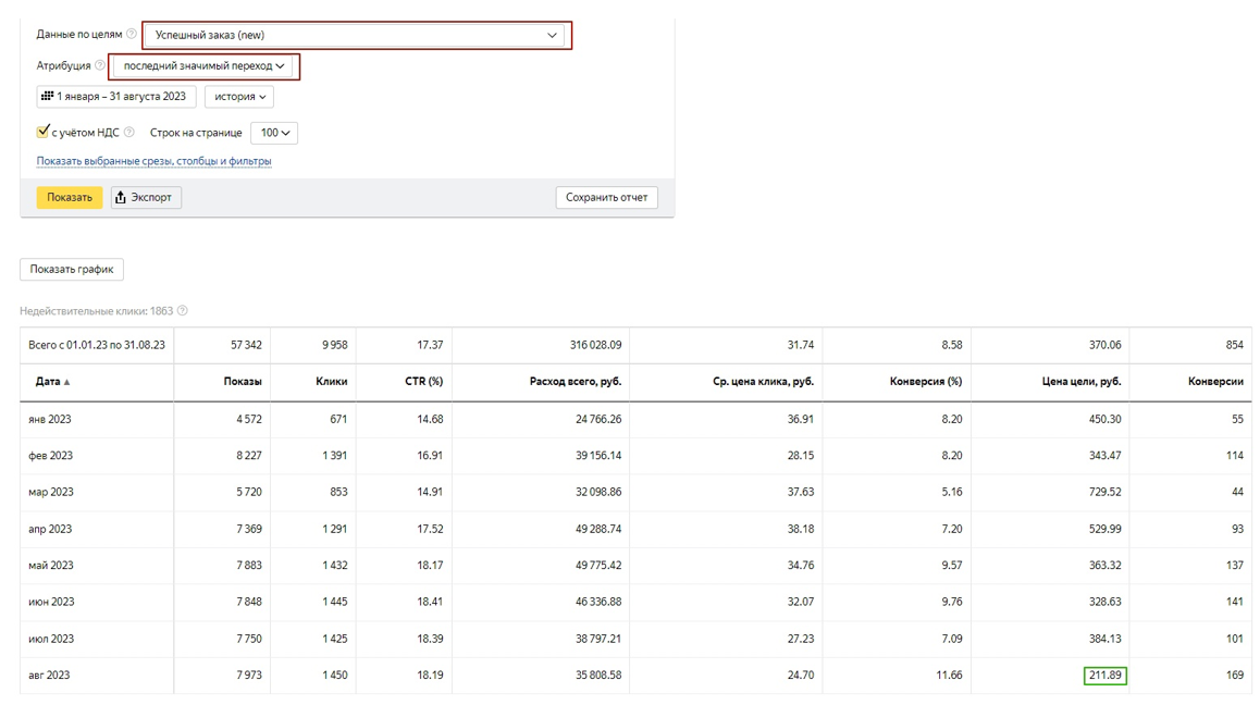 Стоимость конверсии до начала работы по проекту