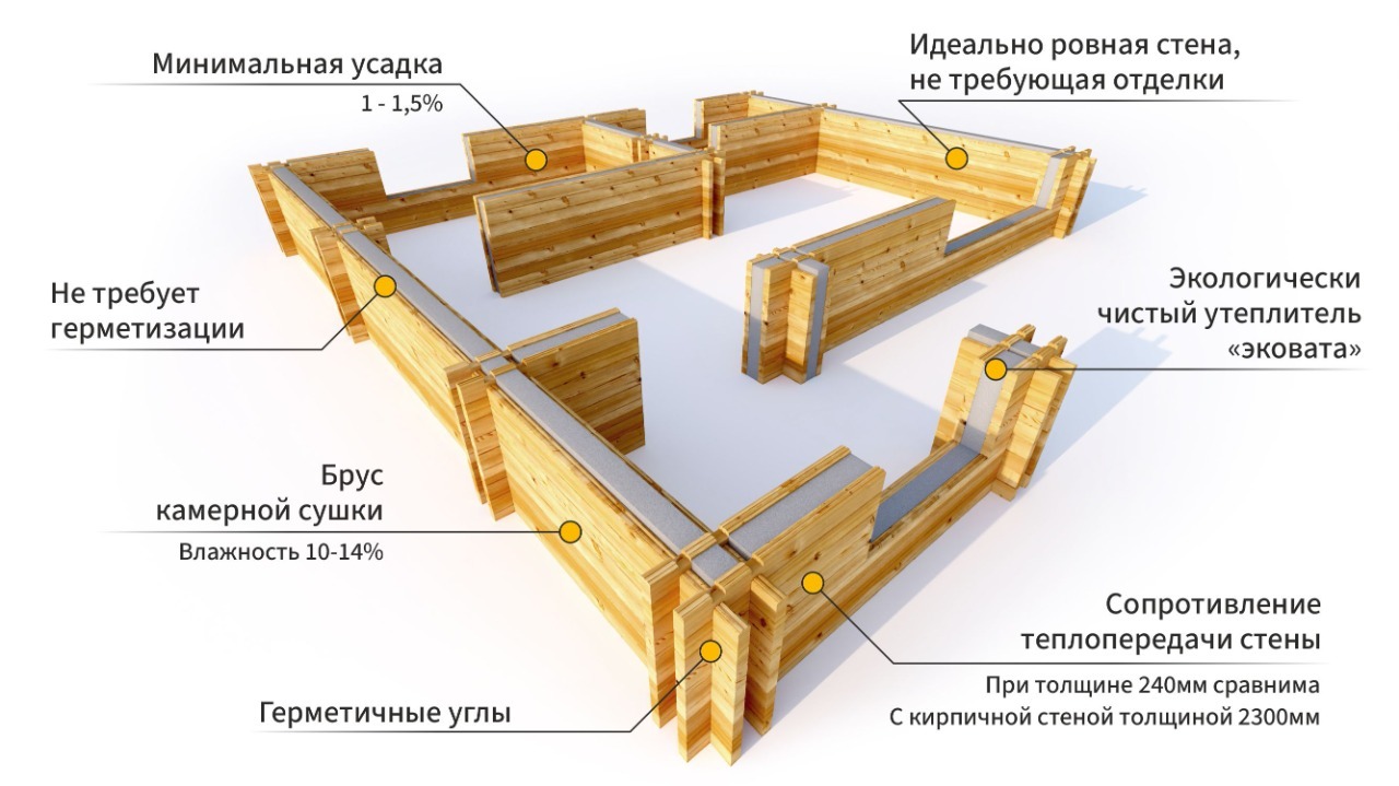 Форма Дома. Строительство домов для глэмпинга. В Иркутске. Цены  производителя.