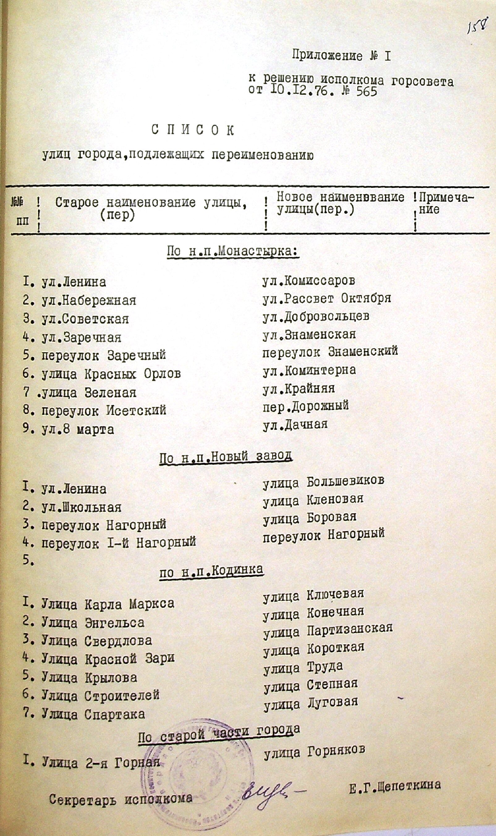 Список улиц города, подлежащих переименованию.