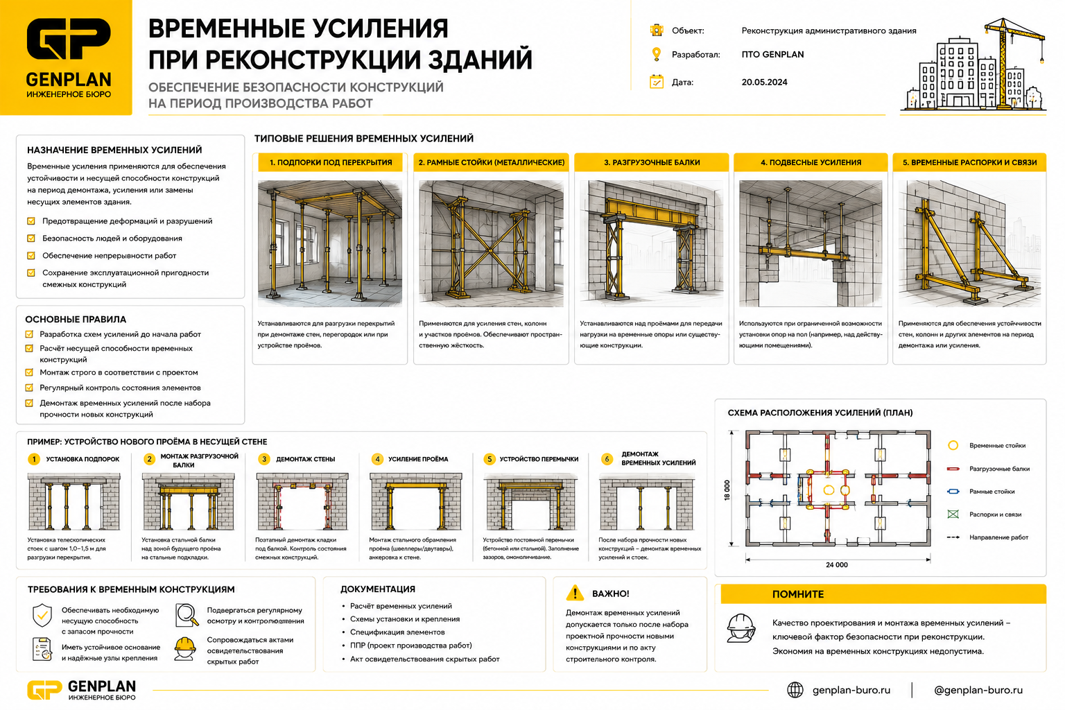Временные усиления при реконструкции