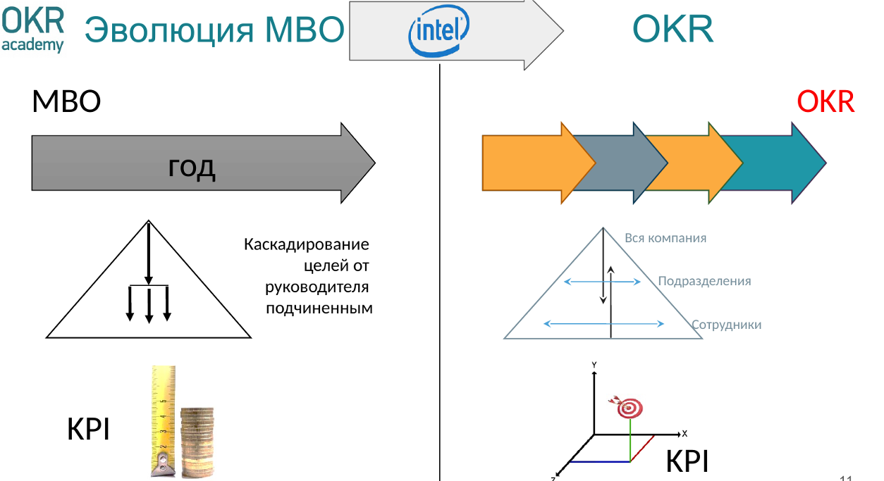 Что такое OKR (Objectives Key Results)